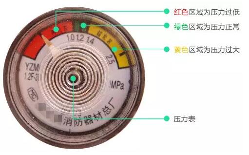 关于消防维保的相关计划方案盘点