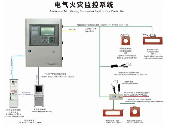 浅析电气火灾监控探测器的安装方式及注意事项