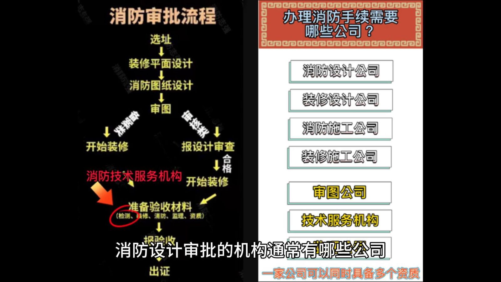 消防设计,消防设计审批的机构通常有哪些公司